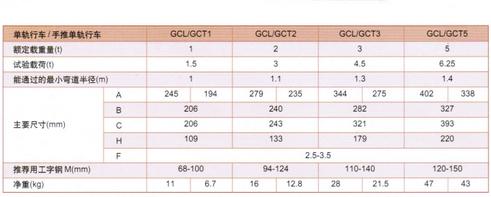 手推单轨小车技术参数
