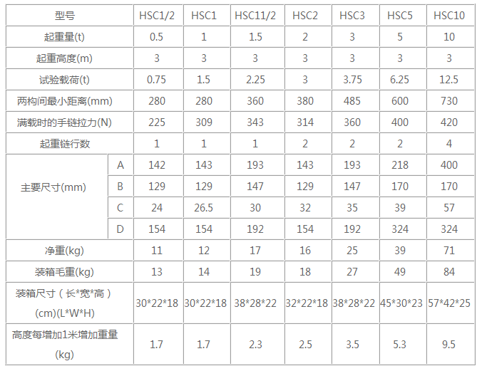 10吨五环HSC型手拉葫芦参数图