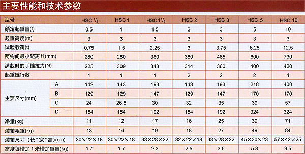 HS-C型手拉葫芦技术参数